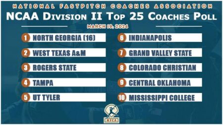 NCAA College Football Coaches Poll | USA Today Sports – USA Today
