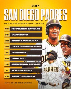 Fully Healthy Padres Lineup Proving to Be Major Problem for Opposing Pitchers – Sports Illustrated