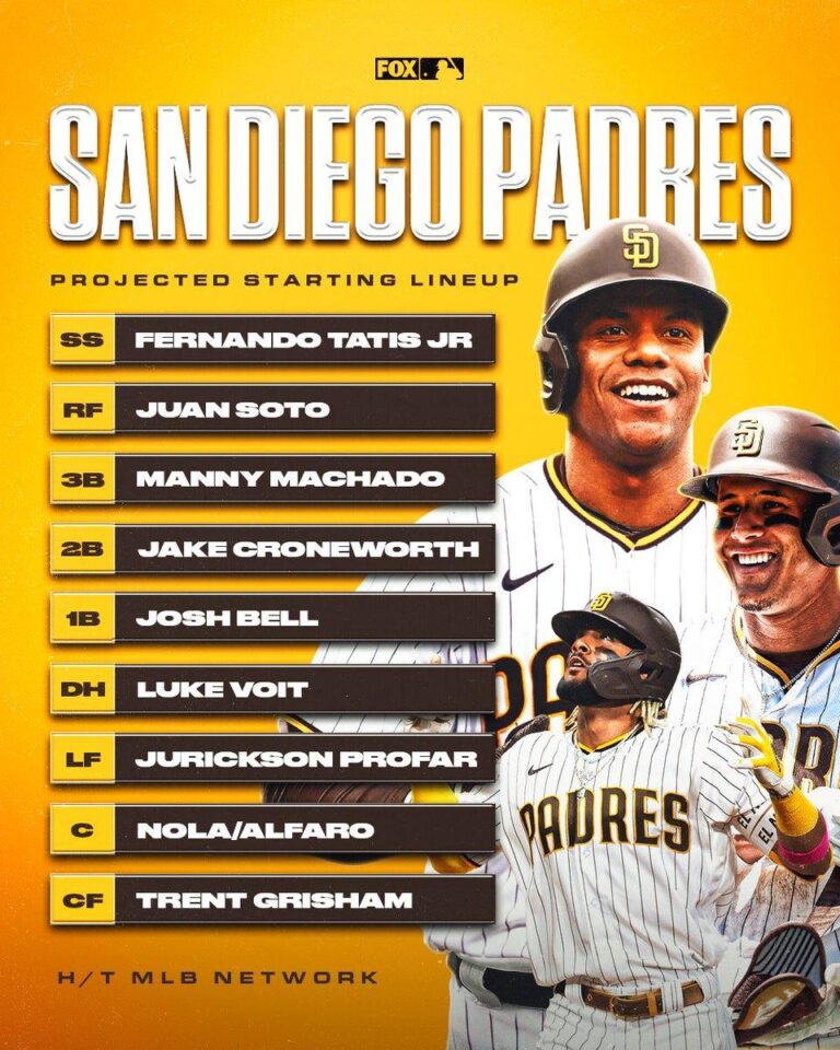 Fully Healthy Padres Lineup Proving to Be Major Problem for Opposing Pitchers – Sports Illustrated