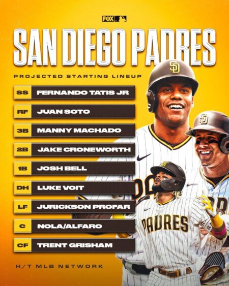 Padres Lineup vs Athletics: Jackson Merrill Status Revealed – Sports Illustrated