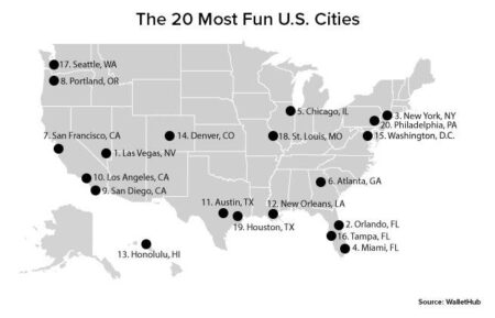 Most Fun Cities in the U.S. to Live or Visit – TheStreet