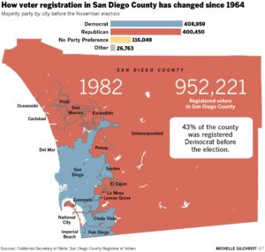 How San Diego Got So Blue in a Relatively Short Amount of Time – Voice of San Diego