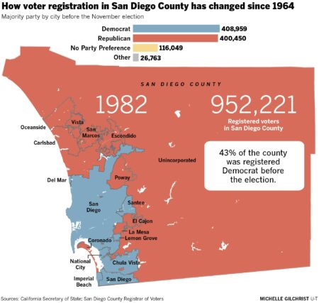 How San Diego Got So Blue in a Relatively Short Amount of Time – Voice of San Diego