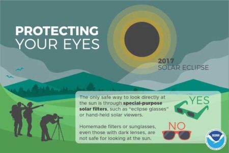 Solar Eclipse Safety Tips for Educators, Families – San Diego County Office of Education | SDCOE