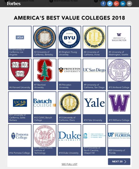 University of California secures top spots in 2024-25 U.S. News Best Colleges rankings – University of California