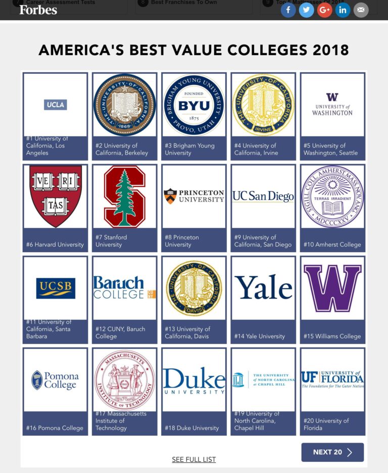 University of California secures top spots in 2024-25 U.S. News Best Colleges rankings – University of California