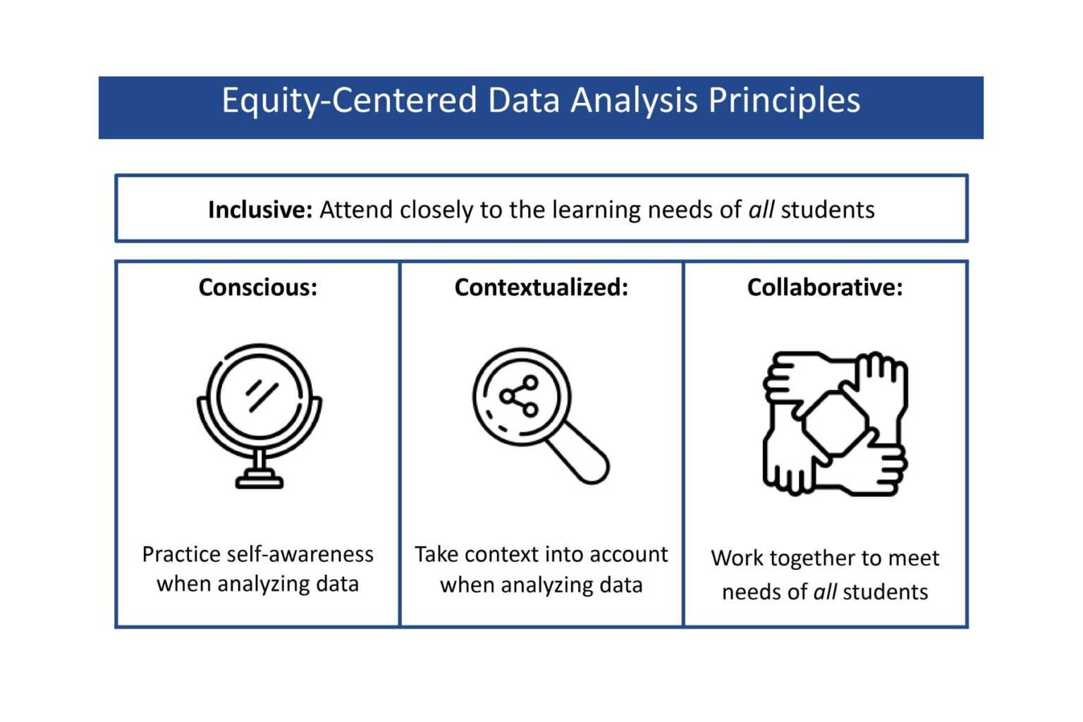 Examining the Data on Educational Equity – San Diego Foundation