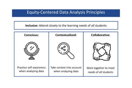 Examining the Data on Educational Equity – San Diego Foundation