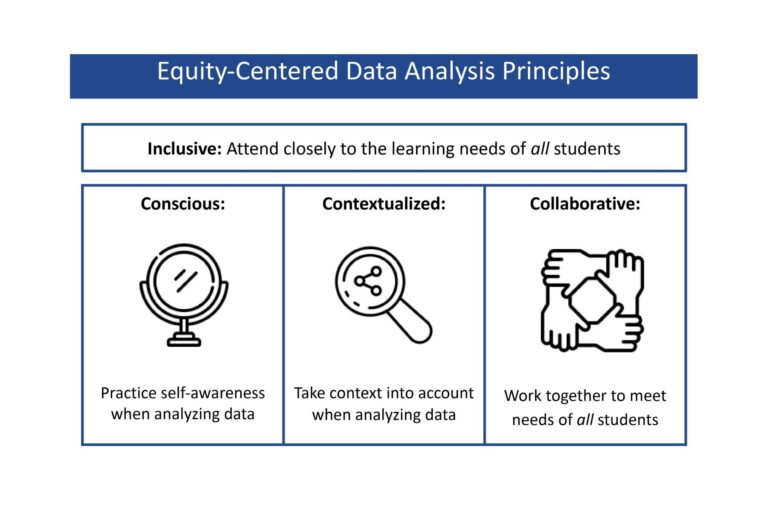 Examining the Data on Educational Equity – San Diego Foundation