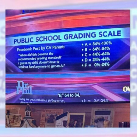 San Diego school districts overhauls grading system to combat racism – Fox News