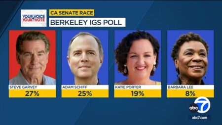 Your guide to California’s U.S. Senate race: Garvey vs. Schiff – Los Angeles Times