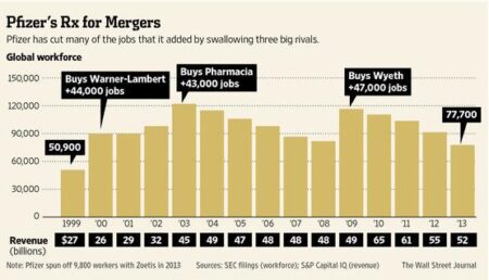 Layoff Tracker: Pfizer and Indivior Trim Workforces, Seeking Productivity Gains – BioSpace