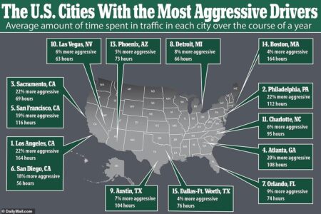 The 31 US cities that had the worst traffic in 2019 according to a study – Business Insider