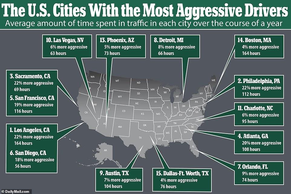 The 31 US cities that had the worst traffic in 2019 according to a study – Business Insider