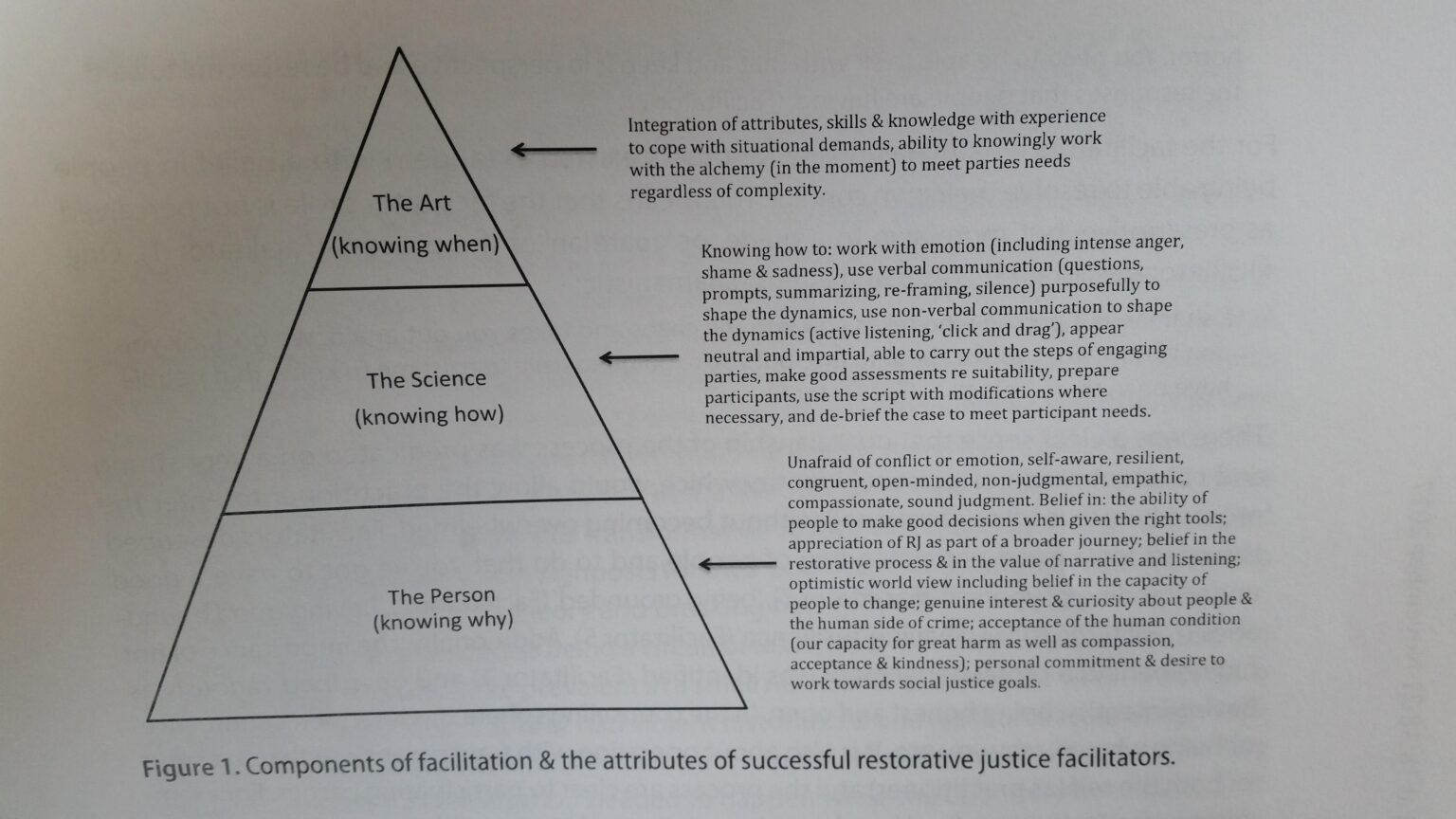 MA in Restorative Justice Facilitation and Leadership – University of San Diego