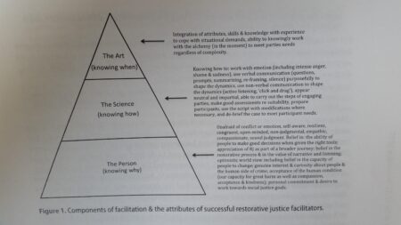 MA in Restorative Justice Facilitation and Leadership – University of San Diego