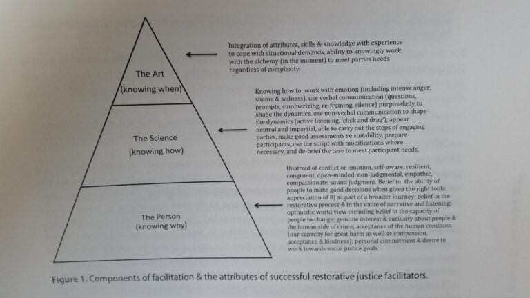 MA in Restorative Justice Facilitation and Leadership – University of San Diego