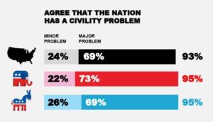 Restoring Civility in Politics – San Diego Foundation
