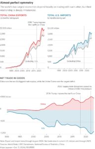Trump tariffs are a rude awakening for border cities that bet on trade – The Washington Post