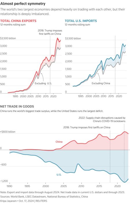 Trump tariffs are a rude awakening for border cities that bet on trade – The Washington Post