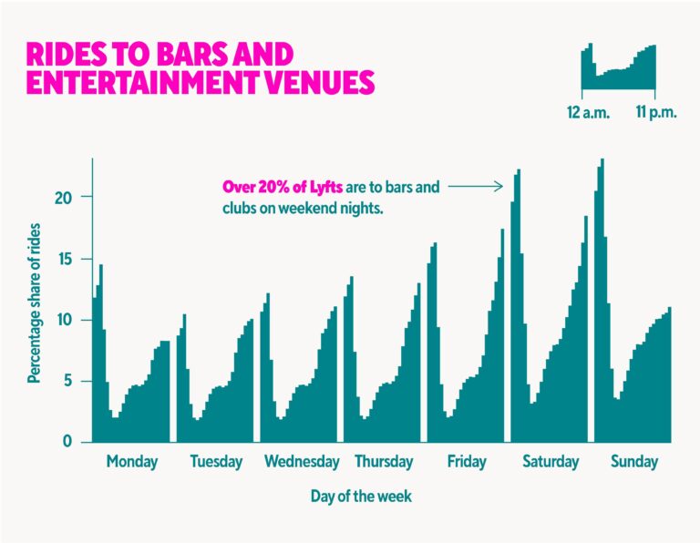 20 US cities with the biggest entertainment bang for your buck – CNBC