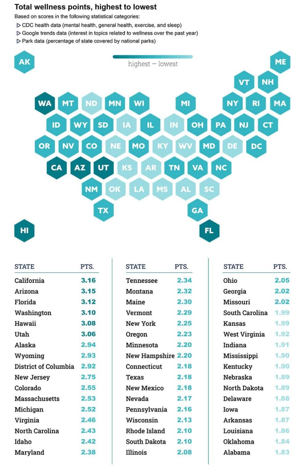 Where California Places in the U.S. News Best States Rankings – U.S. News & World Report