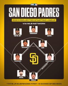 Padres Use Same Lineup vs. Cubs For Win-Or-Go Home Game 3 of Wild Card – Sports Illustrated