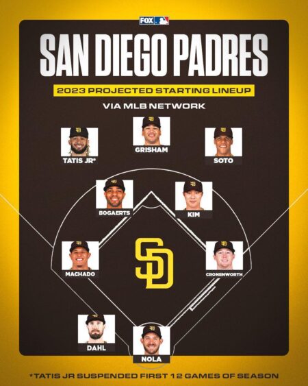 Padres Use Same Lineup vs. Cubs For Win-Or-Go Home Game 3 of Wild Card – Sports Illustrated