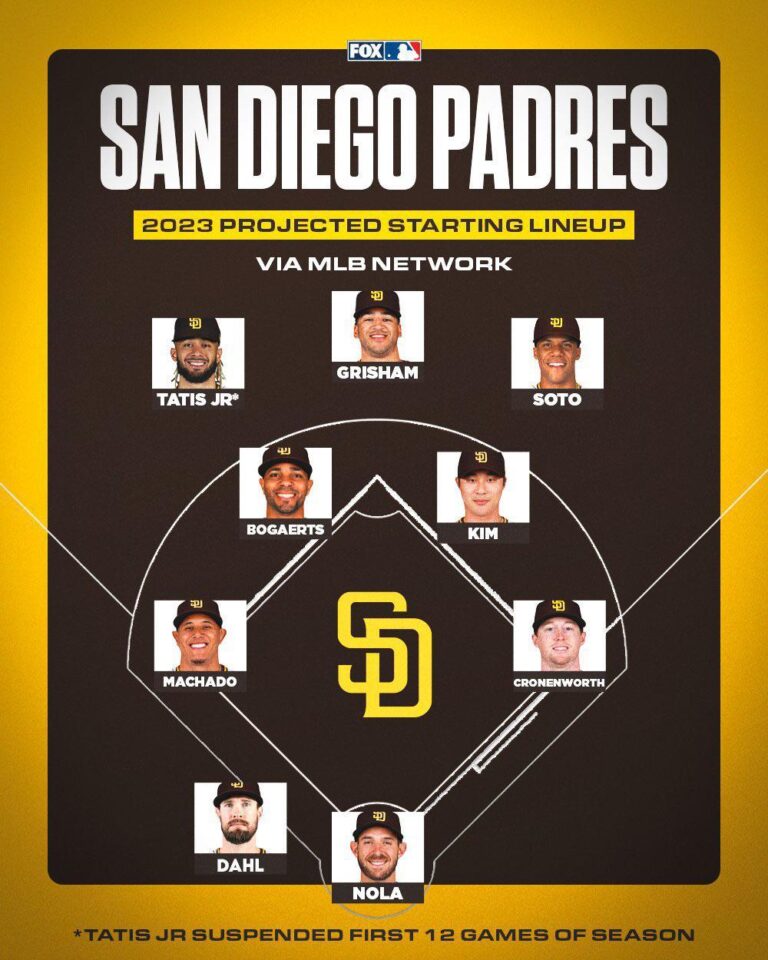 Padres Use Same Lineup vs. Cubs For Win-Or-Go Home Game 3 of Wild Card – Sports Illustrated
