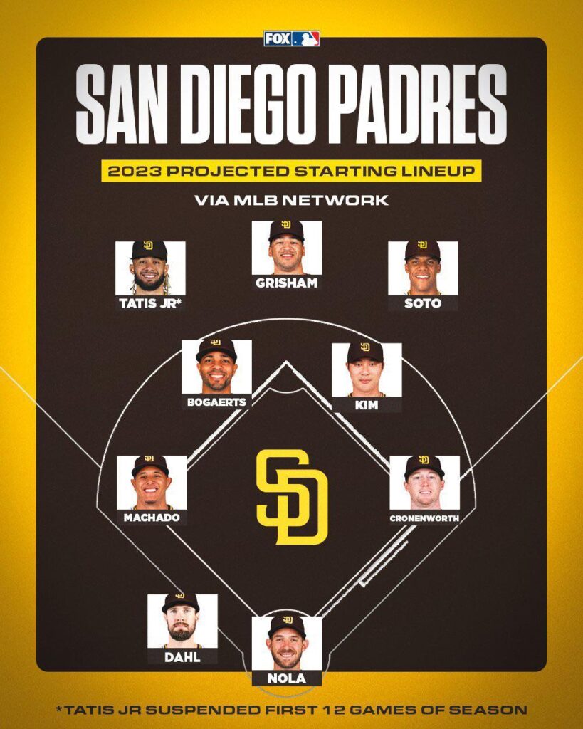 Padres Stay Confident with Same Lineup in Crucial Game 3 Wild Card Clash Against Cubs Padres Use Same Lineup vs. Cubs For Win-Or-Go Home Game 3 of Wild Card – Sports Illustrated