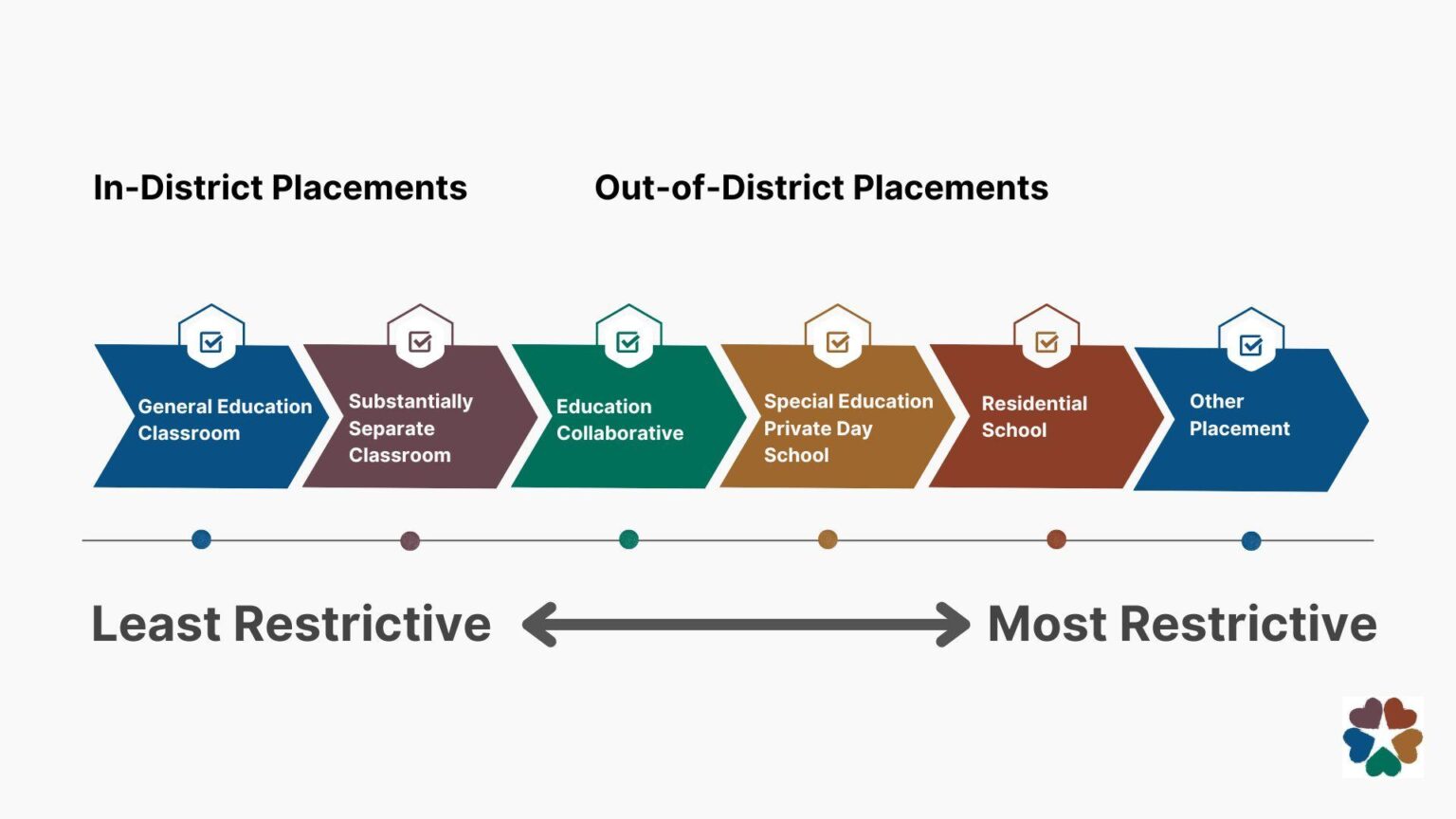 County school districts struggle with the rising costs of special education – San Diego Union-Tribune
