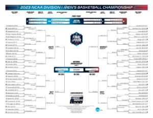 The FCS’s version of March Madness on display with the University of San Diego – Grand Forks Herald