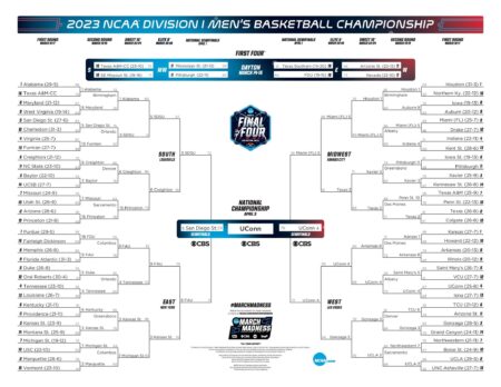The FCS’s version of March Madness on display with the University of San Diego – Grand Forks Herald