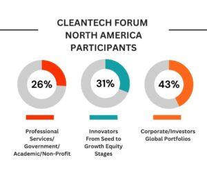 2026 Cleantech Forum North America – Cleantech Group
