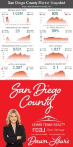 San Diego in 2025: Experts predict rising home prices, higher unemployment and more – San Diego Union-Tribune