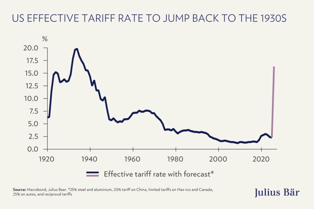 Will tariffs slow the U.S. economy in 2026? – San Diego Union-Tribune
