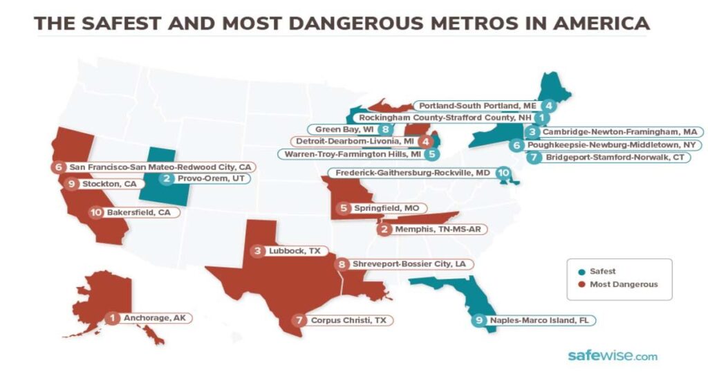These major cities are considered the safest in the US, says new study – The Hill