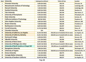 The Best Public National Universities in America – U.S. News & World Report