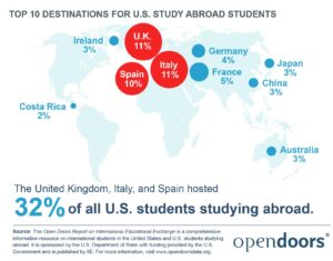 American Students Expanding Their Education Across Borders U.S. Students Furthering Their Education Across The Border – capradio.org